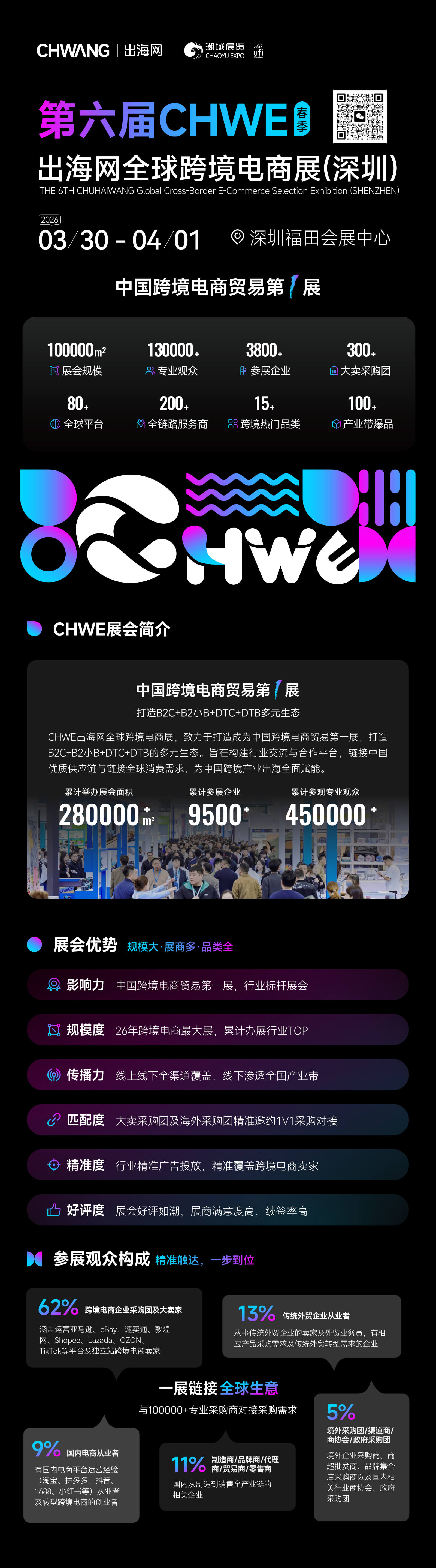 2026第六届CHWE出海网全球跨境电商展